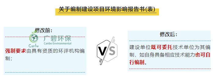 “環(huán)評資質(zhì)”取消后 環(huán)評行業(yè)規(guī)范管理更嚴(yán)格嗎？(圖1)