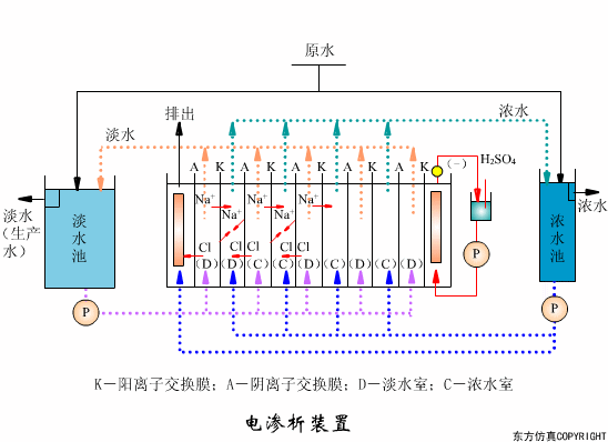 廢水處理設(shè)備主要有哪些？廢水處理設(shè)備工作流程圖解(圖5)