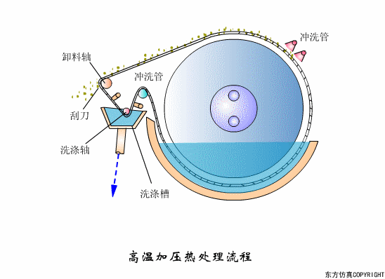 廢水處理設(shè)備主要有哪些？廢水處理設(shè)備工作流程圖解(圖8)