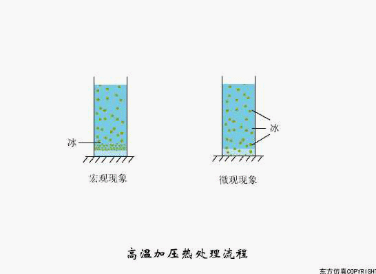 廢水處理設(shè)備主要有哪些？廢水處理設(shè)備工作流程圖解(圖9)