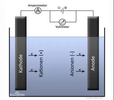 鍍鎳廢水如何處理？化學(xué)鍍鎳廢水處理方法詳解(圖4)