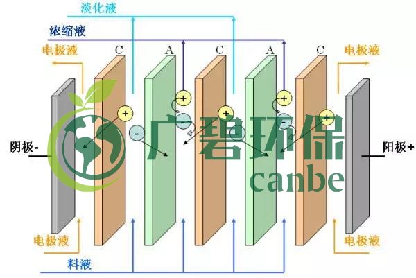 廢水零排放工藝是什么？廢水零排放技術(shù)與應(yīng)用(圖7)