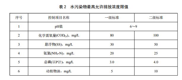 重慶市農(nóng)村生活污水集中處理設施水污染物排放標準(圖2)