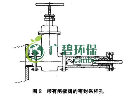 如何設置廢氣監(jiān)測平臺？監(jiān)測點位怎么布設？(圖3)