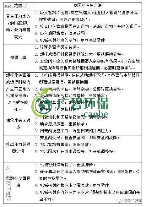 污水處理設(shè)備管理與維護手冊 (圖1)