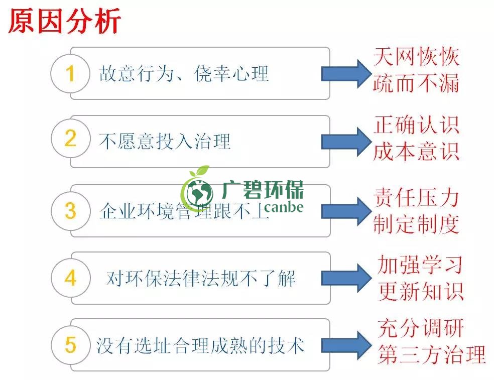 企業(yè)有哪些常見的環(huán)境違法行為？(圖2)