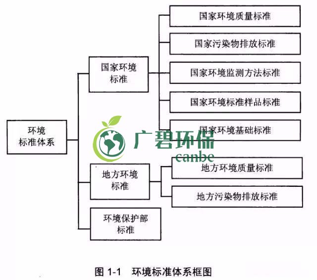 如何確定企業(yè)污染物排放標(biāo)準(zhǔn)？(圖1)