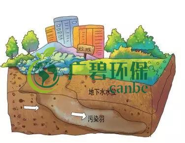 土壤環(huán)保：地下水污染的來源、途徑與特點(圖5)