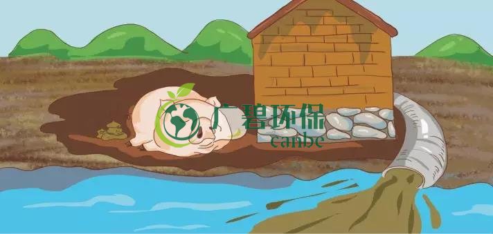 造成土壤污染的原因有哪些？(圖2)