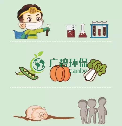 造成土壤污染的原因有哪些？(圖3)