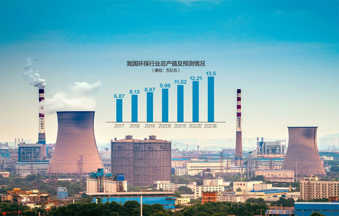 環(huán)評(píng)與排污許可監(jiān)管三年行動(dòng)計(jì)劃出爐：對(duì)環(huán)評(píng)弄虛作假、粗制濫造說“不”(圖1)